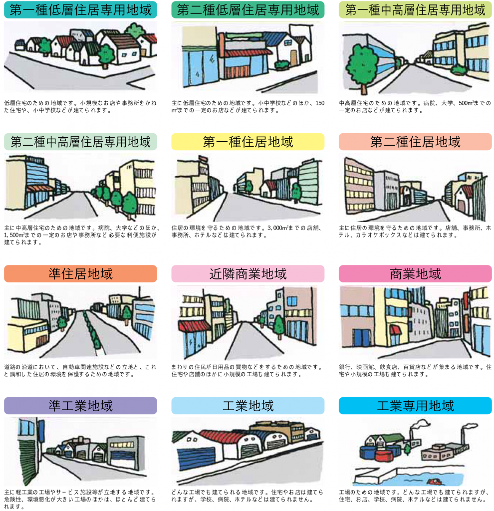 用途地域一覧
