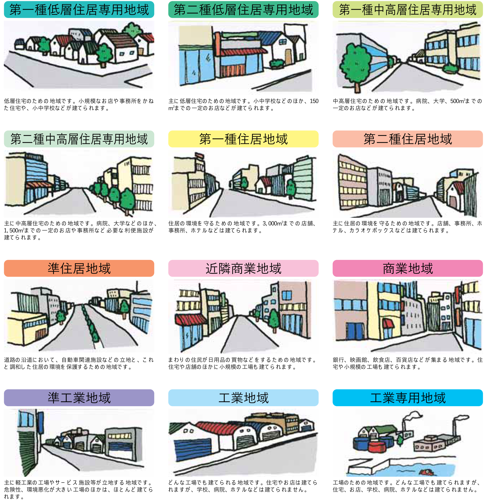 建築基準法】物件選定時に要注意！民泊物件の選定では用途地域の確認に注意が必要 | 民泊許可.com