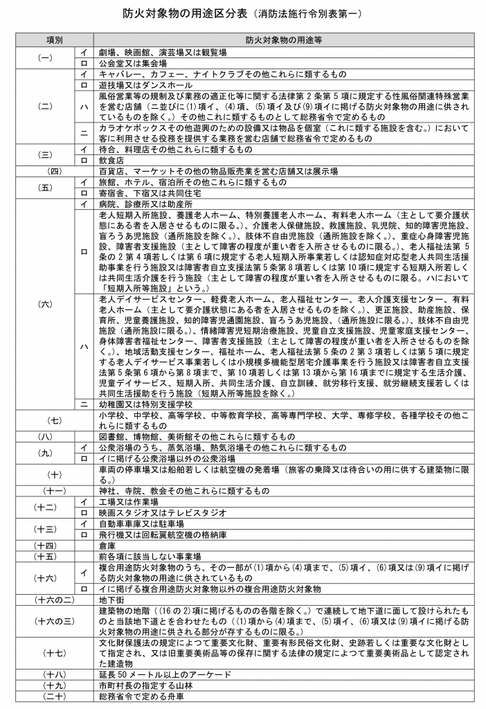 防火対象物一覧