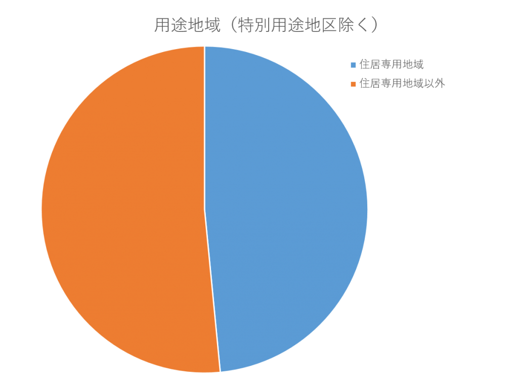 図1