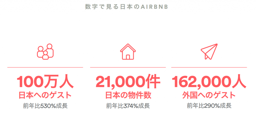 airbnb
