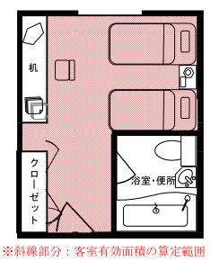 中野区資料より