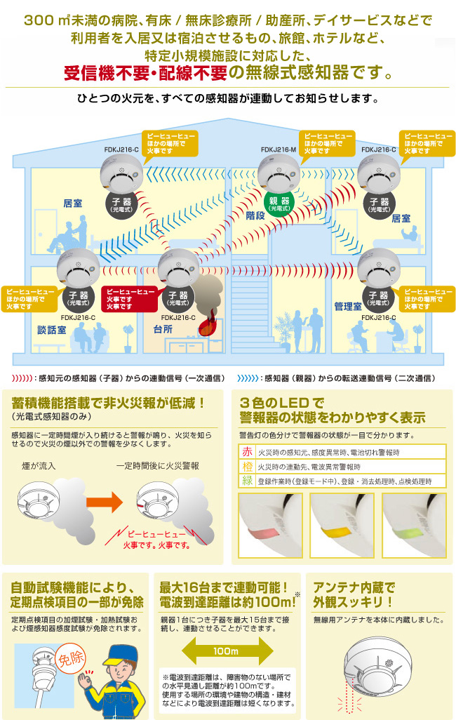 特定小規模施設用自動火災報知設備