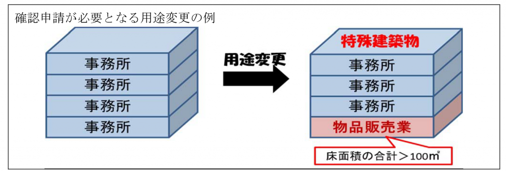 福岡市の資料より