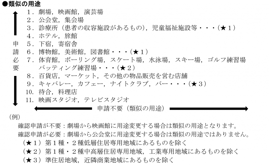 類似の用途