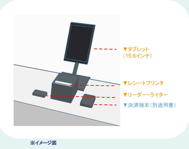 キャッシュレス型
